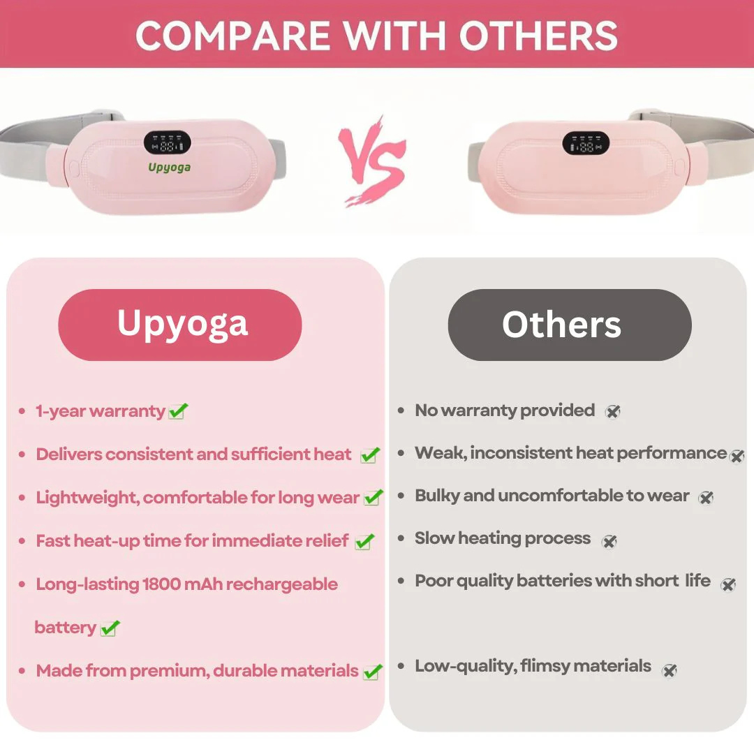 Dynamic Heat & Massage Therapy for Period Cramps